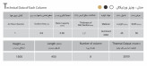 رادیاتور ایستاده آنیت ، مدل ونیز ورتیکال